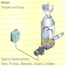 Control Techniques' Commander SE Typical Application, Mixer, Simple and Easy