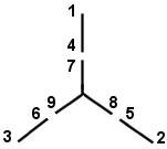 Dual Voltage WYE-Connected