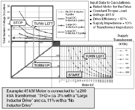 Total harmonic distortion nomogram.