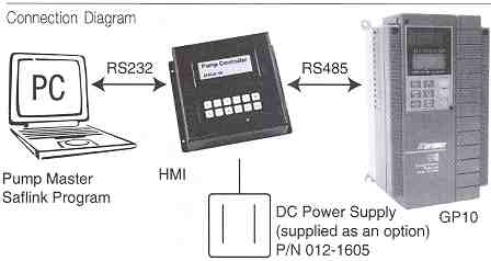 Connection Diagram HMI Pump Controller