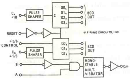 FIGURE 19. 1679/1681 DC MOTOR CONTROL. COUNTER :TIMING DIAGRAM