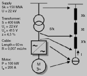 Network supplying a frequency converter in the middle and its equivalent diagram on the right. The data for this example is on the left.
