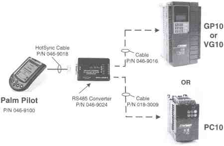 Connection Diagram Palm Pilot Saflink Kit