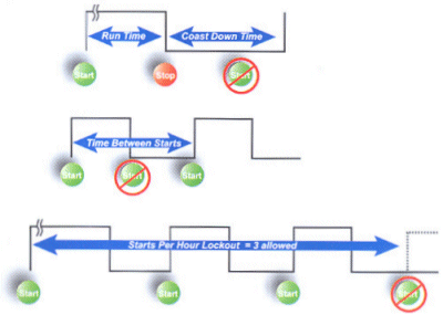 Real-time Clock Features