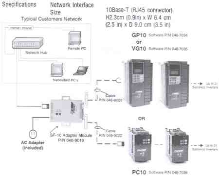 Typical Customers Network SF-10 Ethernet Module