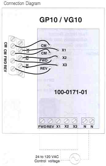 Connection Diagram GP10 / VG10 24 VDC or 24/120 VAG Interface Option Card