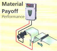 Control Techniques Commander SX AC Drive Material Payoff Application.