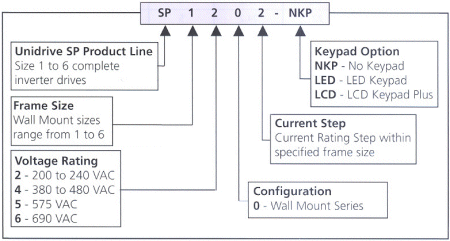 Control Techniques Unidrive SP Wall Mounted AC Drives Order Sting.