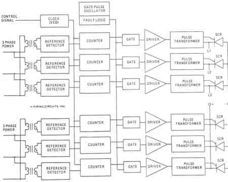 FIGURE 15. 1679/1681 DC MOTOR CONTROL. SIMPLIFIED 8LOCK DIAGRAM OF A 6 SCR, 3 PHASE DIGITAL FIRING CIRCUIT