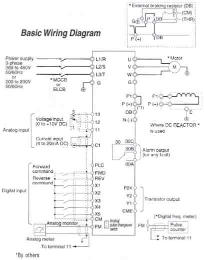 Saftronics PC10 Mini Vector AC Drive Basic Wiring Diagram�