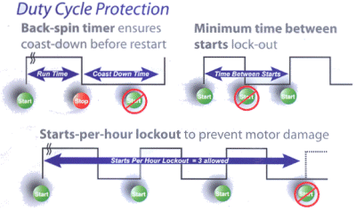 Duty Cycle Protection