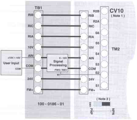 Saftronics - CV10 - Compact Vector AC Drive CV10 Bi-Polar Speed Reference Option Card