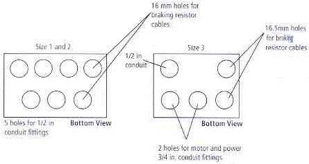 Control Techniques Commander SX Terminal Diagram for NEMA 4X Washdown AC Drive Conduit Connections.