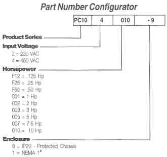Saftronics CV10 Compact Vector AC Drives Part Number Configurator.