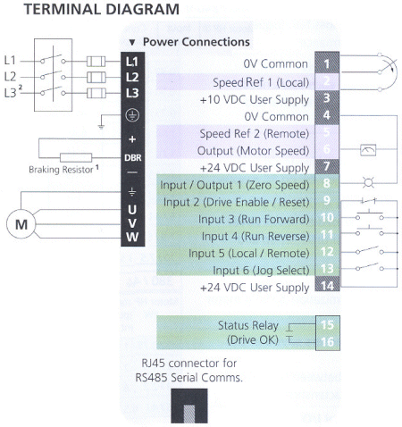 Control Techniques Commander SE Terminal Diagram