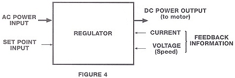 Some of the input signals that are required to give the regulator its capabilities.