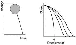 Water Hammer During Stopping