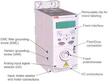 ABB ACS150 Component Drives - Interface