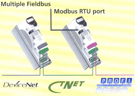Control Techniques' Unidrive SP AC Drives Multiple Fieldbus Capability.