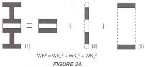 Figure 24.