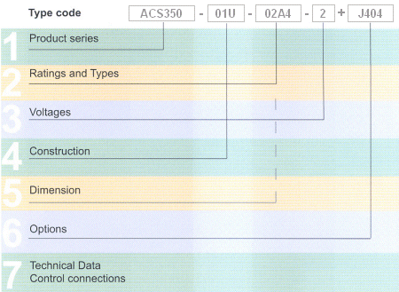 ABB ACS350 General Machinery Drives Type Code.