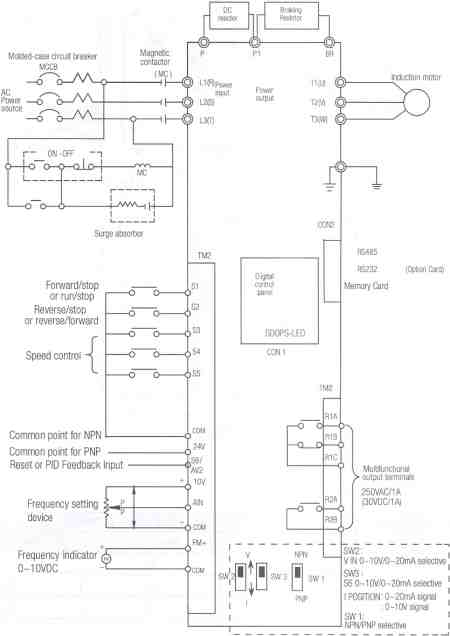 Saftronics - CV10 - Compact Vector AC Drive - Basic Wiring Diagram