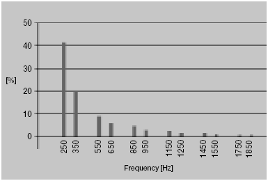 Figure 4.8. The results of calculations can be shown in table form as above or as a graph.