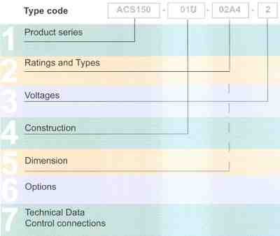 ABB ACS150 Component Drives Type Code.