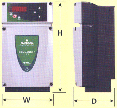 Control Techniqus Commnader SX NEMA 4X Washdown AC Drive Dimensions.