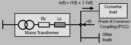 Figure 2.1 Plant with converter load, mains transformer and other loads.