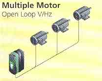 Typical Application, Multiple Motors, Open Loop V/Hz