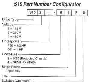S10 Part Number Configurator