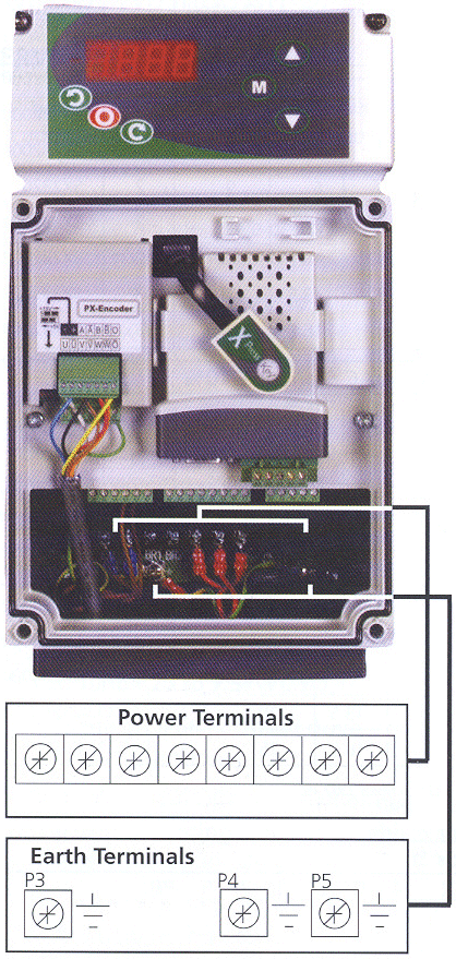 Control Techniques Commander SX Terminal Diagram.