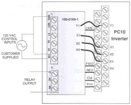PC10 24 VDC or 24/120 VAC Input + Relay Option Card Connection Diagram