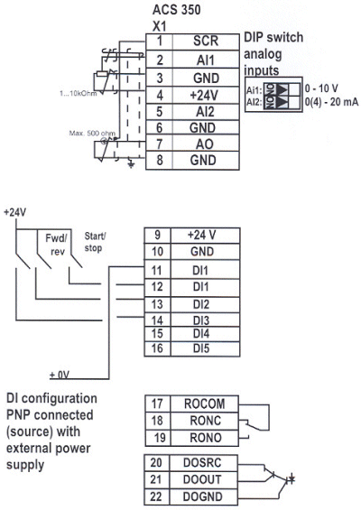 ABB ACS 350 DI Configuration