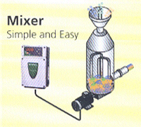 Control Techniques Commander SX AC Drive Mixer Application.
