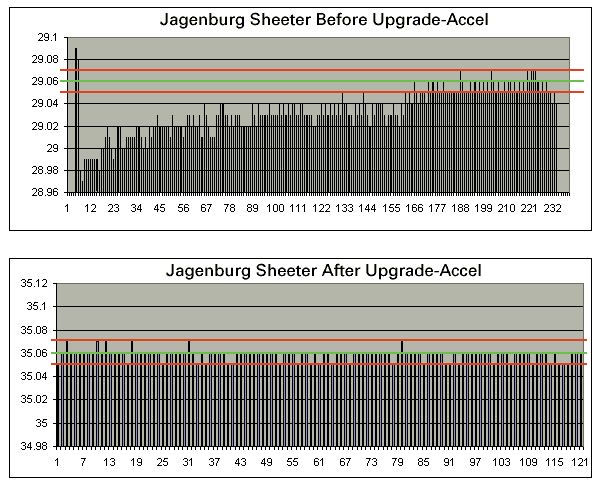 Sheeter Before and After Upgrade - Accel