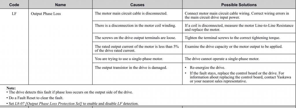 Fig. 1 - GA800 Series Output Phase Loss Fault Troubleshooting (Courtesy Yaskawa America, Inc.)