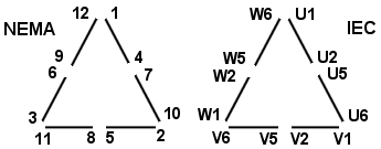 NEMA and IEC Nomenclature - 12 Leads Single Voltage or Low Voltage of Dual-Voltage Motors