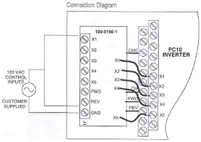 Saftronics PC10 Inverter 120VAC Option Card Connection Diagram.