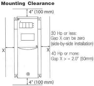 Saftronics GP10 AC Drives Mounting Clearance