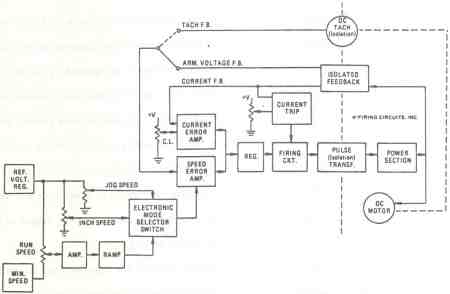 FIGURE 2. 1679/1681 DC MOTOR CONTROL. LOGIC CIRCUIT BLOCK DIAGRAM