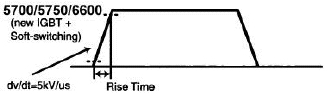 5700, 5750 and 6600 AFD's products utilize improved fourth generation IGBT devices and soft-switching gate control circuits.