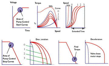Solcon RVS-DX Statistics for digital soft starter