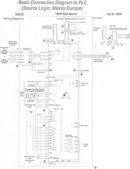 Saftronics VG10 - Dynamic Torque Vector AC Drive - Basic Connection Diagram to PLC (Source Logic, Mainly Europe)
