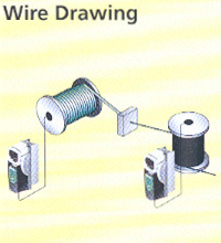 Control Techniques' Unidrive SP AC Drives Wire Drawing Application.
