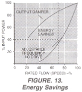 Figure 13. Energy Savings