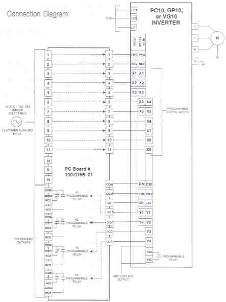 Connection Diagram 24 VDC or 24/120 VAG Interface Card Kit (PC10, GP10, or VG10 Inverter)