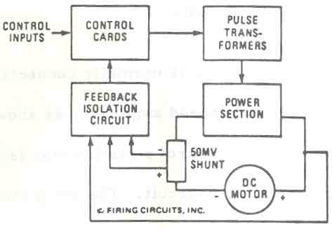 FIGURE 1. 1679/1681 DC MOTOR CONTROL. SIMPLIFIED 8LOCK DIAGRAM