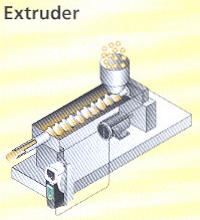 Control Techniques' Unidrive SP AC Drives Extruder Application.
